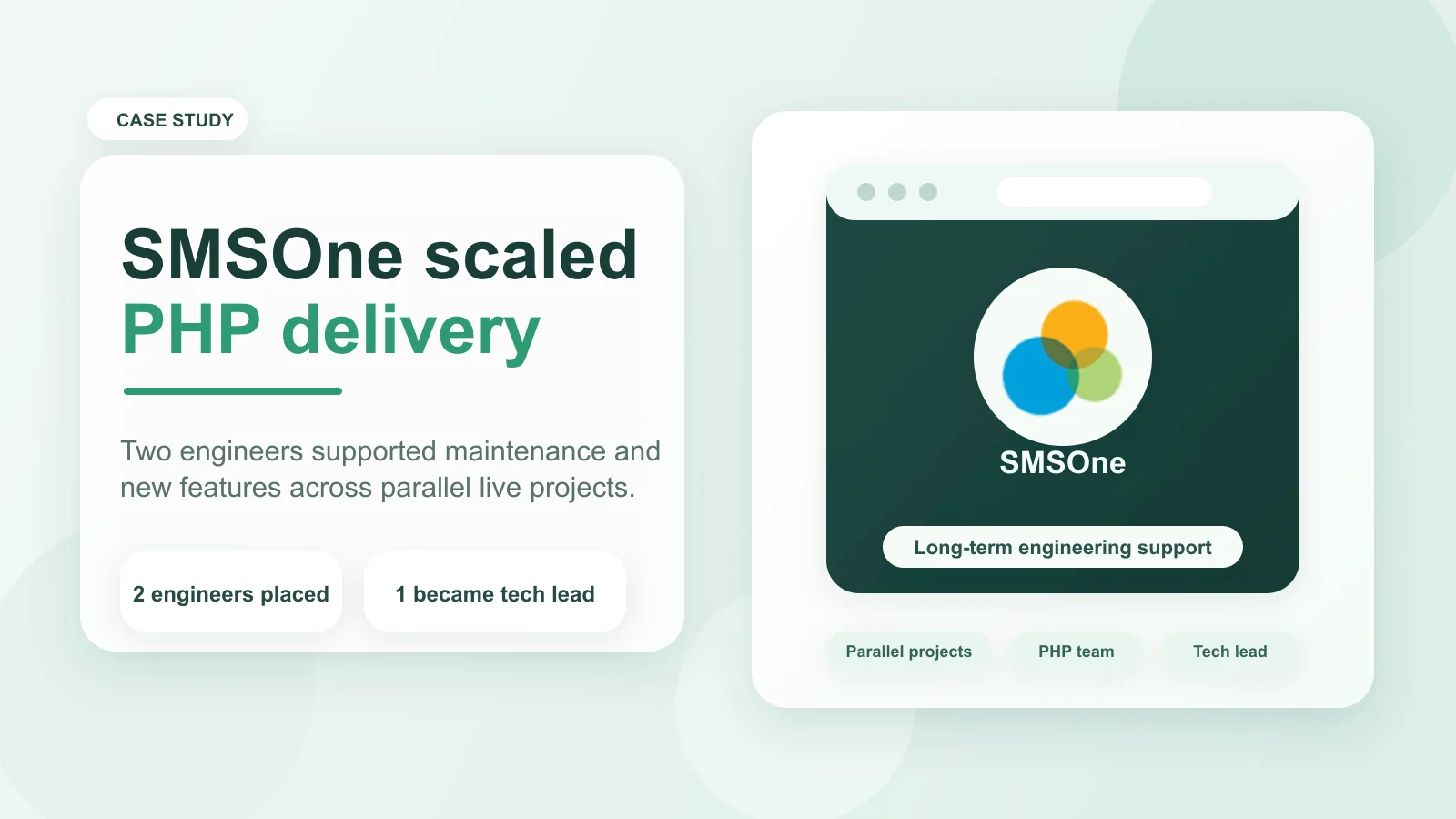 How SMSOne Scaled PHP Delivery Across Two Live Projects with Lanex