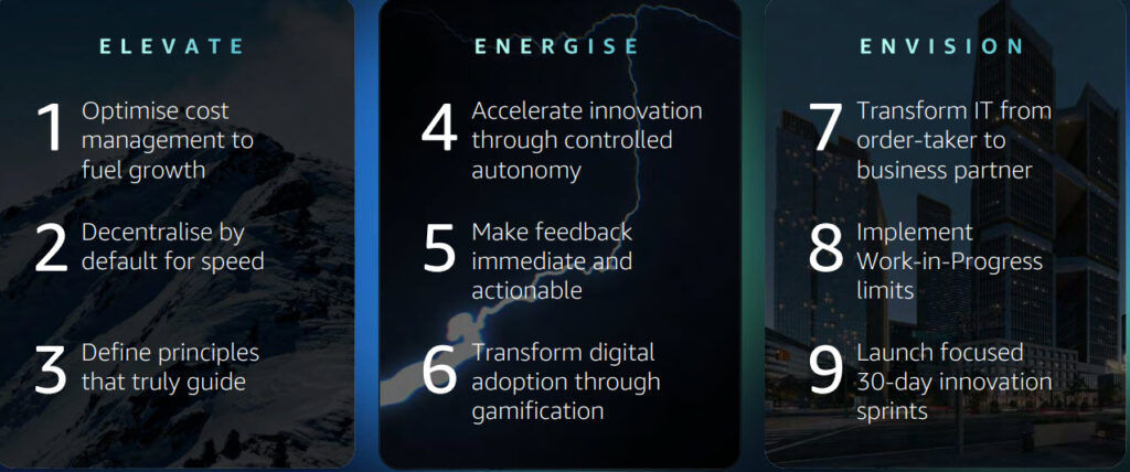 AWS Summit ExecLeaders 2025 Summary