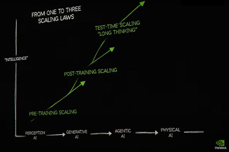 GTC March 2025 Keynote presentation with NVIDIA CEO Jensen Huang
