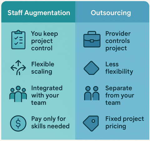 What Is Staff Augmentation? How Aussie Teams Scale Fast | Lanex Blog